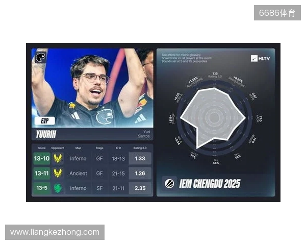 IEM成都站EVP及全明星阵容